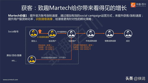 B2B多產(chǎn)品線集團(tuán)外企如何落地營銷數(shù)字化 聚焦網(wǎng)絡(luò)與信息安全軟件開發(fā)