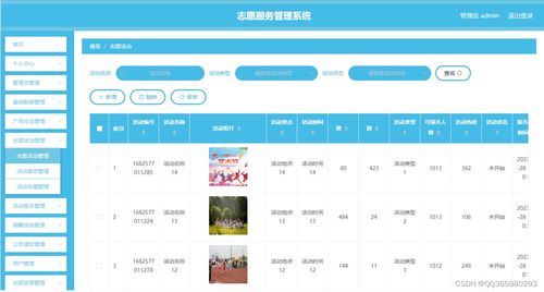 基于SpringBoot的志愿服務管理系統信息系統運行維護服務實踐