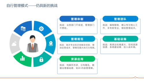 農村金融服務創新實踐中的文檔管理合規經營價值與信息系統運維服務研究