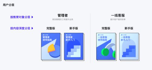 企業產品用戶教育系統與信息系統運維服務的設計策略