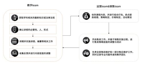 在線教育產品運營合力的構建與信息系統運行維護服務的協同路徑