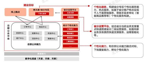 思特奇面向公眾的智慧運營體系 開啟敏捷個性化業務賦能新模式