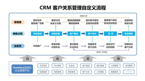 企業不使用信息化管理系統，造成銷售信息斷層到底有多可怕？