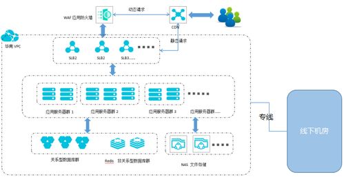 重構酒店行業經營模式 青蓮網絡助力知名酒店集團訂房系統跨云遷移運維實踐